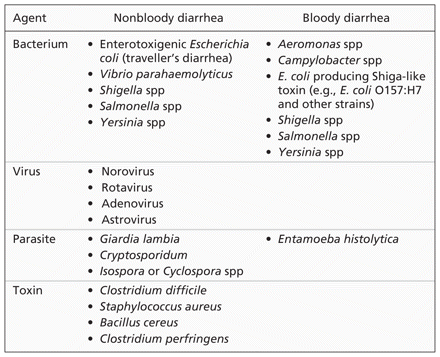 Table 1: