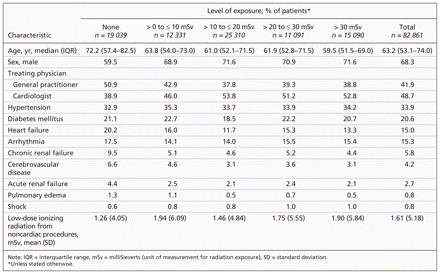 Table 1: