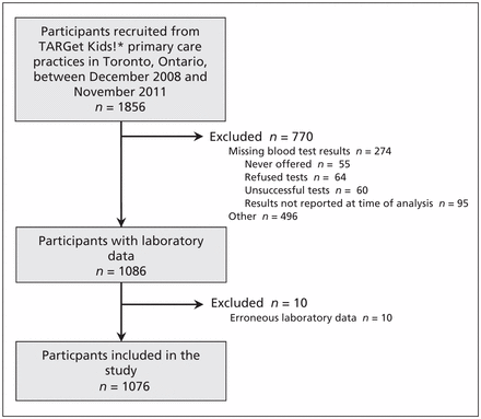 Figure 1: