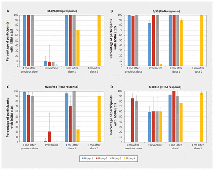 Figure 2: