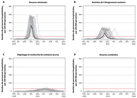 Figure 3: