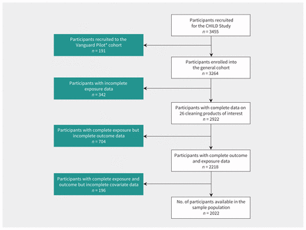 Figure 2: